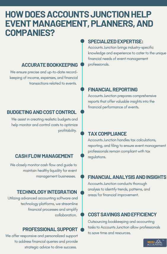 Importance of bookkeeping and accounting for Event Management,